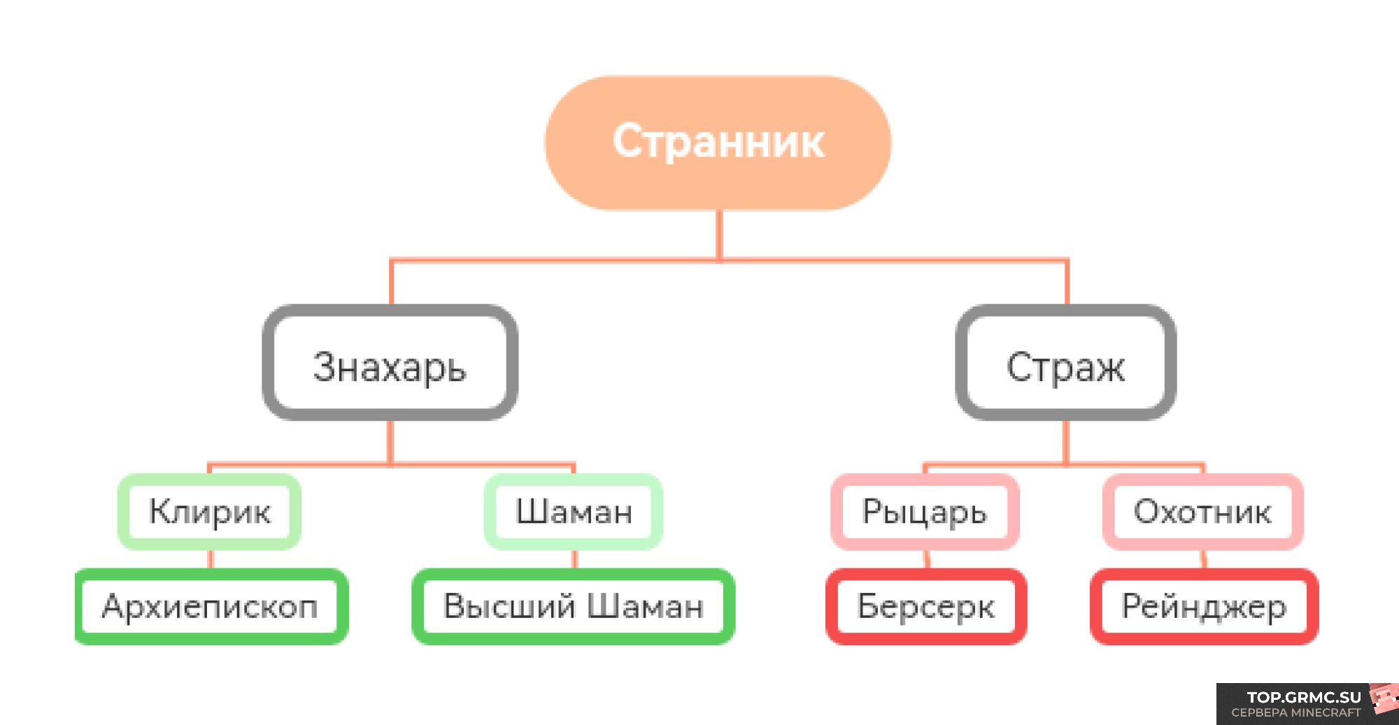 Фото на сервере Perfect Union сервер Майнкрафт